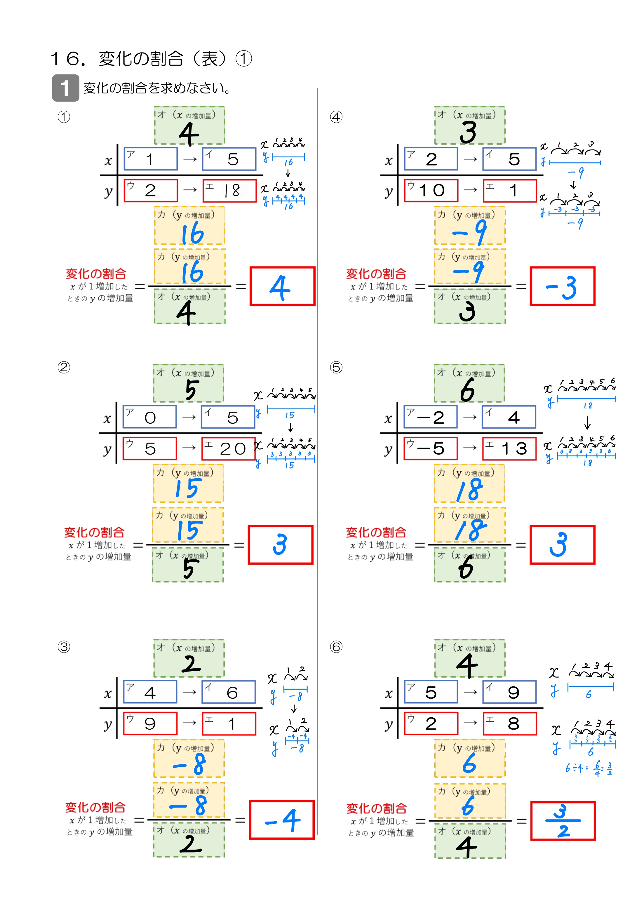 中学数学 プリント ダウンロード　数学解説